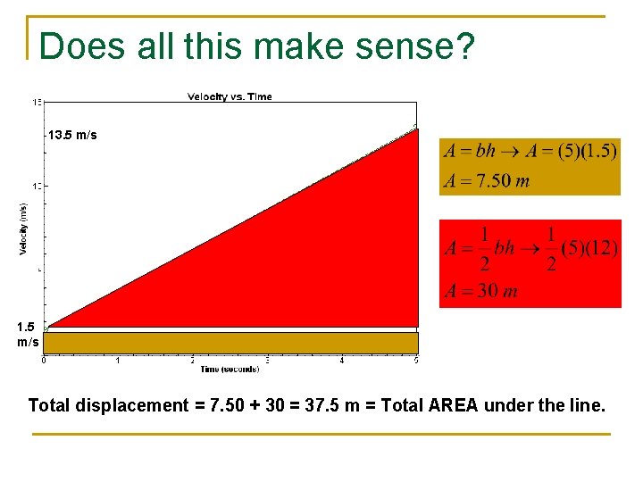 Does all this make sense? 13. 5 m/s 1. 5 m/s Total displacement =