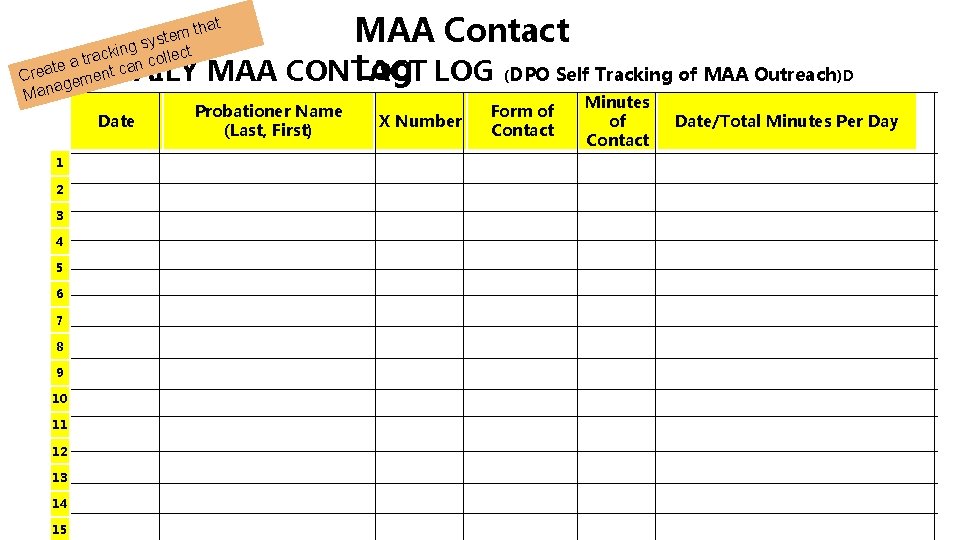 MAA Contact Log LOG (DPO Self Tracking of MAA Outreach)D DAILY MAA CONTACT hat