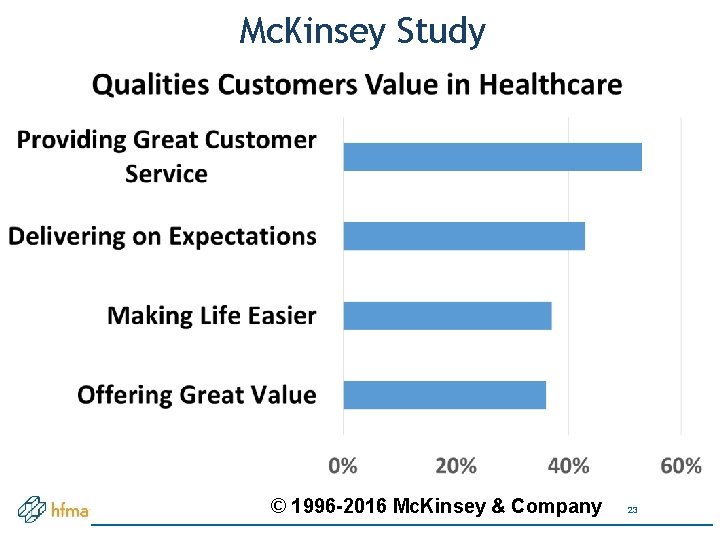 Mc. Kinsey Study © 1996 -2016 Mc. Kinsey & Company 23 