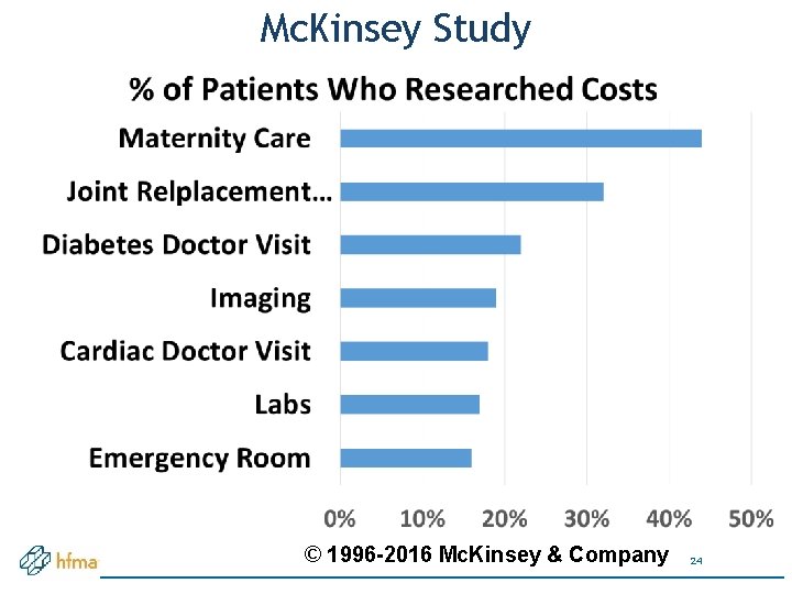 Mc. Kinsey Study © 1996 -2016 Mc. Kinsey & Company 24 