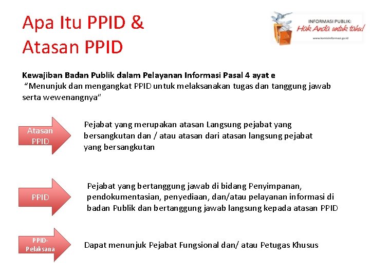 Apa Itu PPID & Atasan PPID Kewajiban Badan Publik dalam Pelayanan Informasi Pasal 4