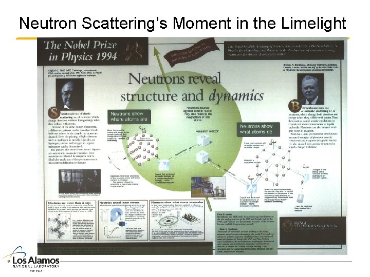 Neutron Scattering’s Moment in the Limelight 