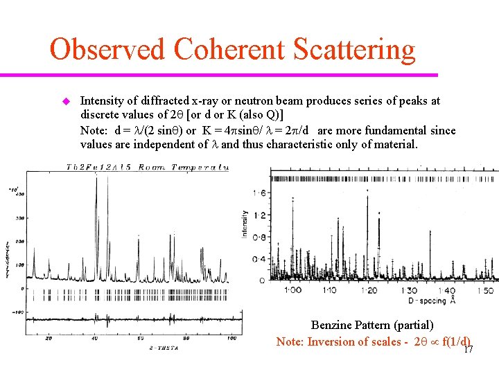 Observed Coherent Scattering u Intensity of diffracted x-ray or neutron beam produces series of