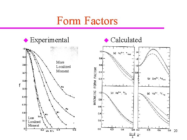 Form Factors u Experimental u Calculated More Localized Moment Less Localized Moment 20 
