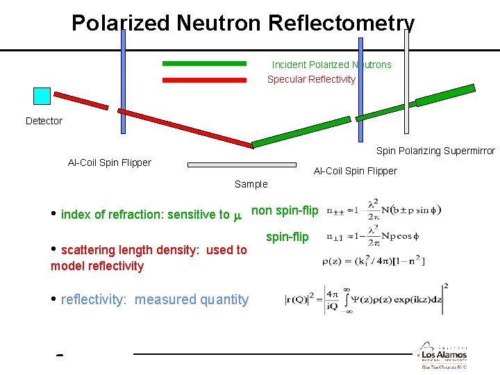 Polarized Neutron Reflectometry Incident Polarized Neutrons Specular Reflectivity Detector Spin Polarizing Supermirror Al-Coil Spin