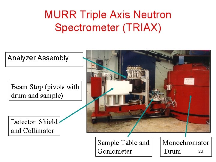 MURR Triple Axis Neutron Spectrometer (TRIAX) Analyzer Assembly Beam Stop (pivots with drum and