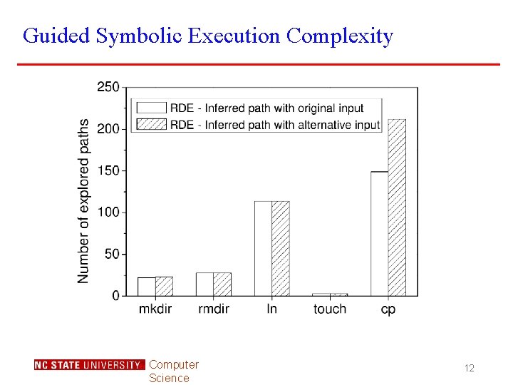 Guided Symbolic Execution Complexity Computer Science 12 