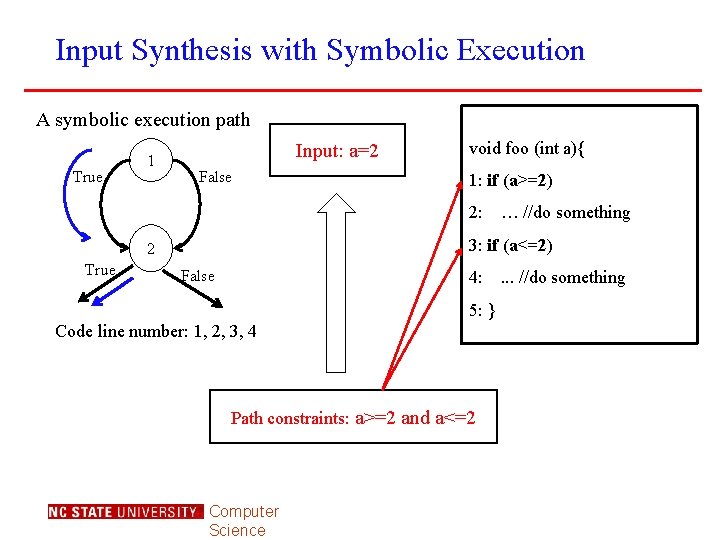 Input Synthesis with Symbolic Execution A symbolic execution path True 1 Input: a=2 False
