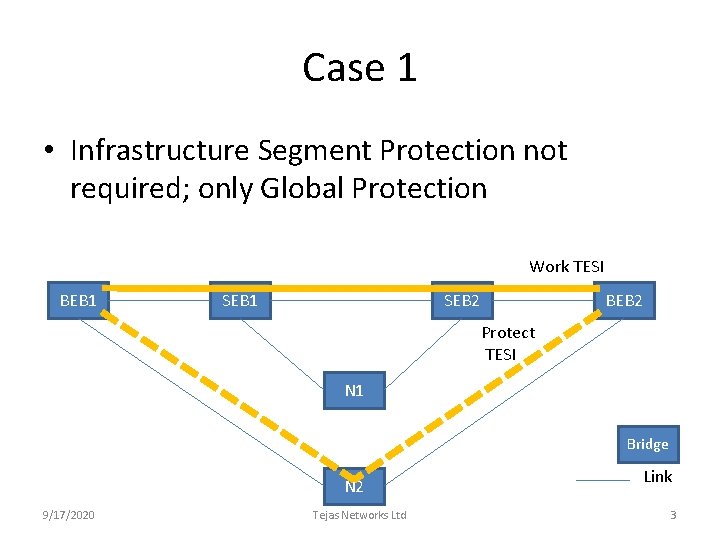 Case 1 • Infrastructure Segment Protection not required; only Global Protection Work TESI BEB