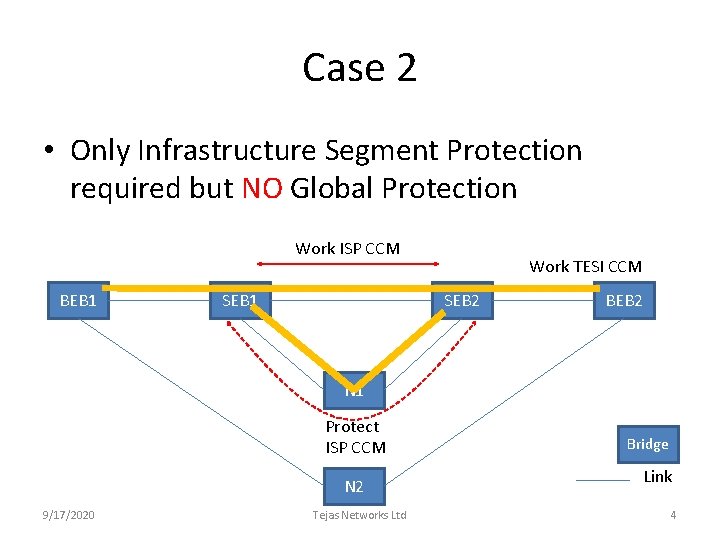 Case 2 • Only Infrastructure Segment Protection required but NO Global Protection Work ISP