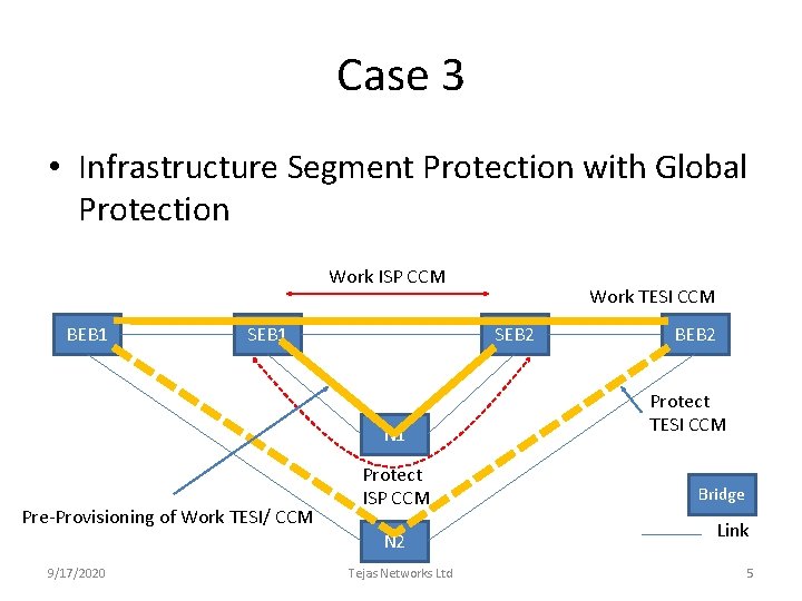 Case 3 • Infrastructure Segment Protection with Global Protection Work ISP CCM BEB 1