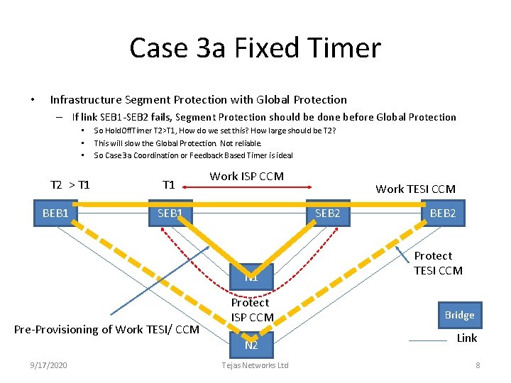 Case 3 a Fixed Timer • Infrastructure Segment Protection with Global Protection – If