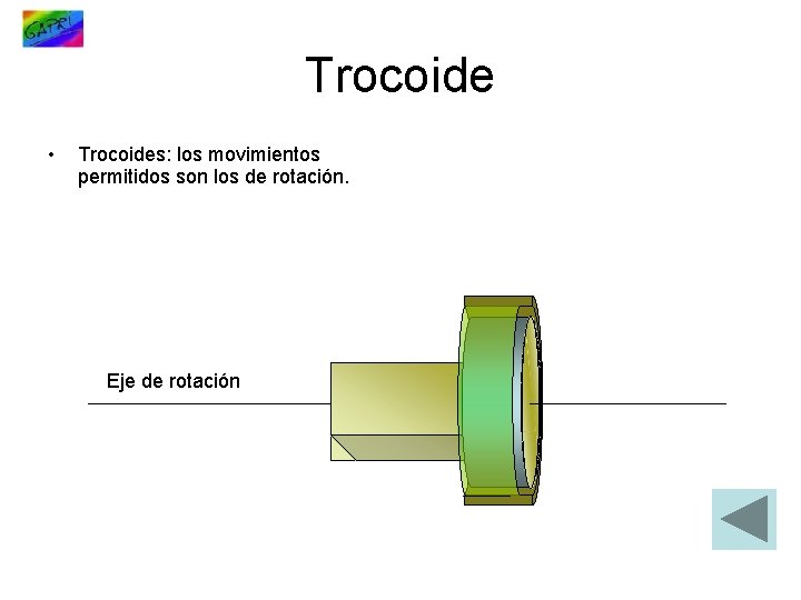 Trocoide • Trocoides: los movimientos permitidos son los de rotación. Eje de rotación 