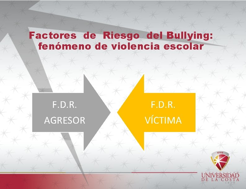 Factores de Riesgo del Bullying: fenómeno de violencia escolar F. D. R. AGRESOR F.