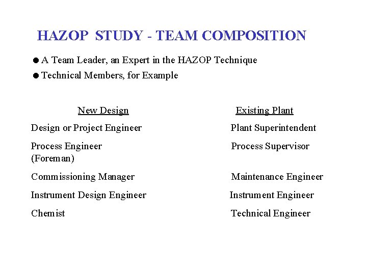 HAZOP STUDY - TEAM COMPOSITION A Team Leader, an Expert in the HAZOP Technique