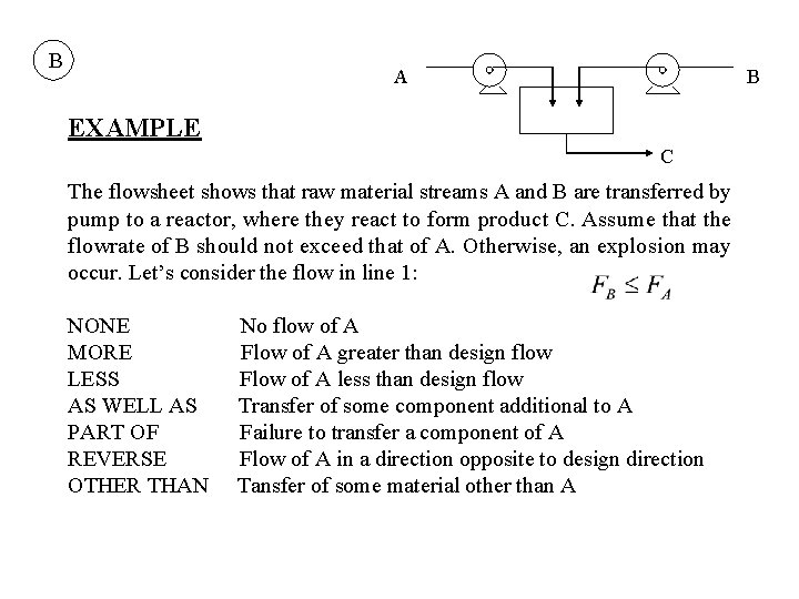 B A B EXAMPLE C The flowsheet shows that raw material streams A and