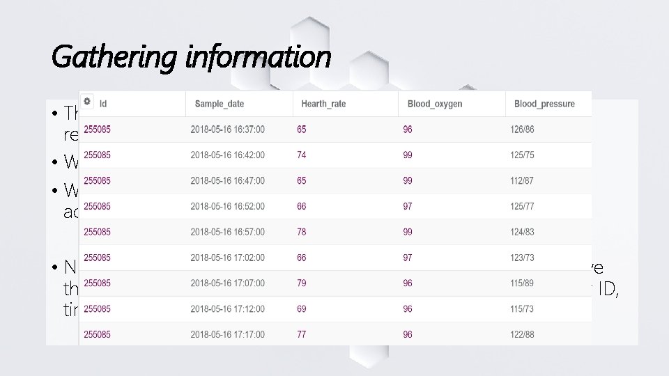 Gathering information • The bracelets sent the collected data to an app, which sent