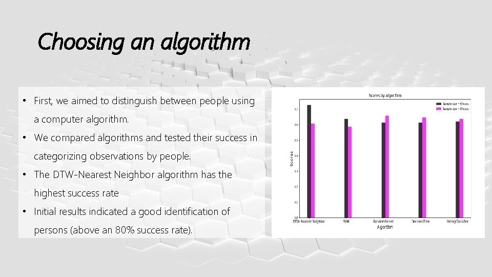 Choosing an algorithm • First, we aimed to distinguish between people using a computer