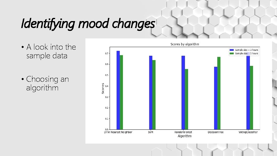 Identifying mood changes • A look into the sample data Rise in physical cumulative