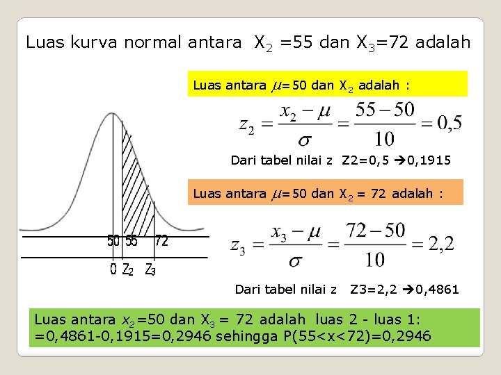 Luas kurva normal antara X 2 =55 dan X 3=72 adalah Luas antara =50