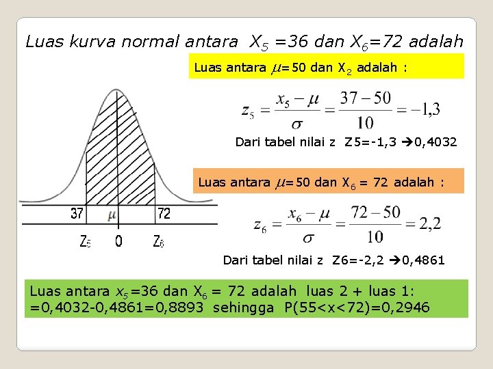 Luas kurva normal antara X 5 =36 dan X 6=72 adalah Luas antara =50
