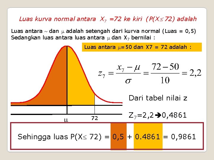 Luas kurva normal antara X 7 =72 ke kiri (P(X 72) adalah Luas antara