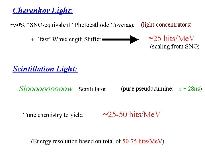 Cherenkov Light: ~50% “SNO-equivalent” Photocathode Coverage (light concentrators) ~25 hits/Me. V + ‘fast’ Wavelength