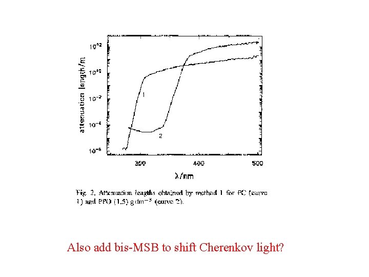 Also add bis-MSB to shift Cherenkov light? 