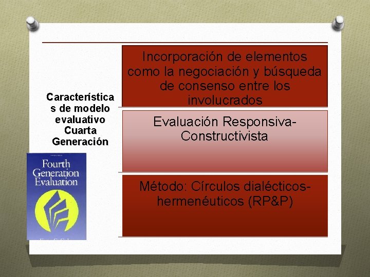 Característica s de modelo evaluativo Cuarta Generación Incorporación de elementos como la negociación y