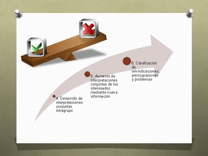 4. Desarrollo de interpretaciones conjuntas intragrupo 5. Aumento de interpretaciones conjuntas de los interesados