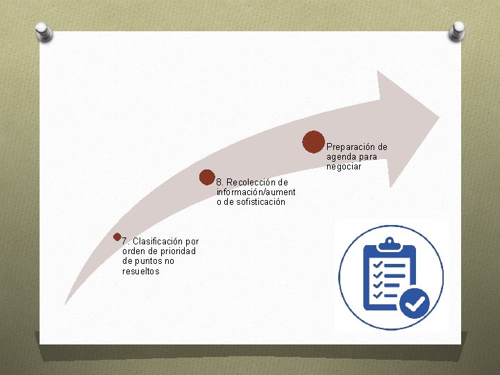 Preparación de agenda para negociar 8. Recolección de información/aument o de sofisticación 7. Clasificación