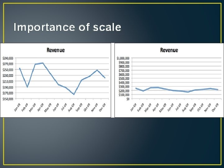 Importance of scale 