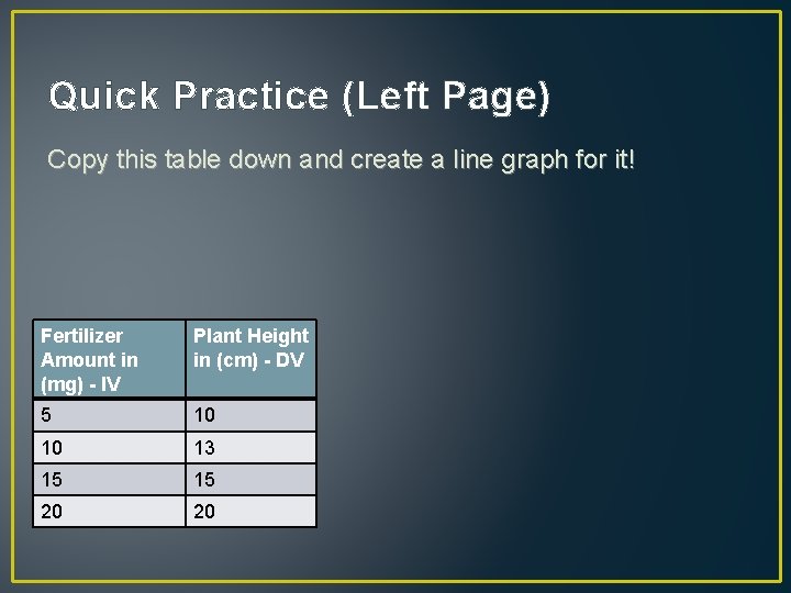 Quick Practice (Left Page) Copy this table down and create a line graph for