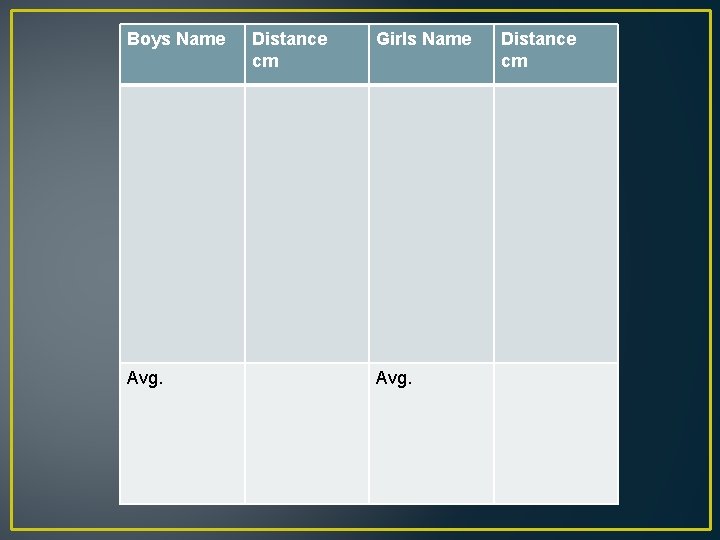 Boys Name Avg. Distance cm Girls Name Avg. Distance cm 