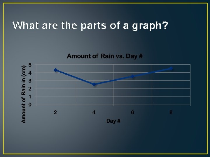 What are the parts of a graph? 