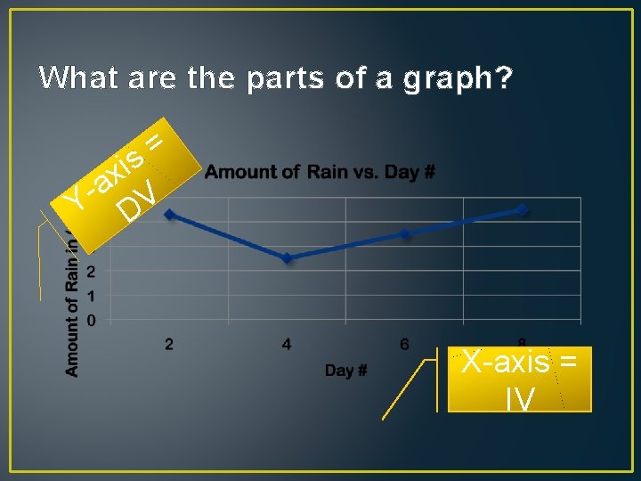 What are the parts of a graph? = s i x a V Y