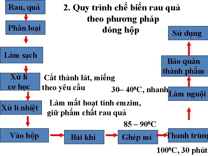 Rau, quả Phân loại Làm sạch Xử lí cơ học 2. Quy trình chế