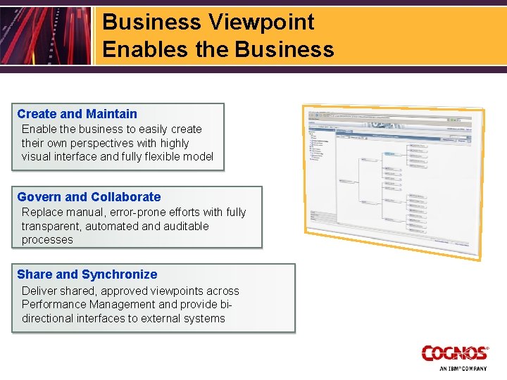 Business Viewpoint Enables the Business Create and Maintain Enable the business to easily create