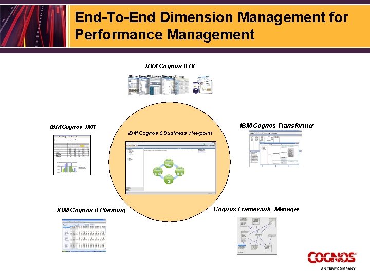 End-To-End Dimension Management for Performance Management IBM Cognos 8 BI IBM Cognos Transformer IBM