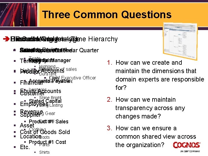 Three Common Questions è HR Business Financial Product Hierarchies Sales. Manager Analyst Org to