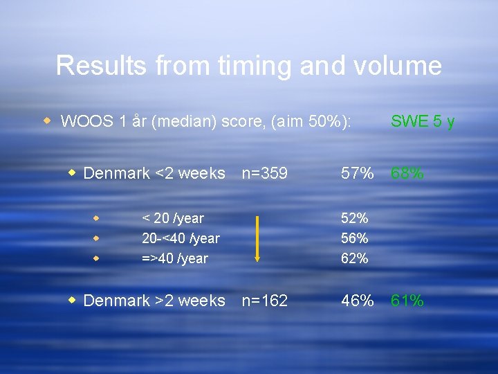 Results from timing and volume w WOOS 1 år (median) score, (aim 50%): w