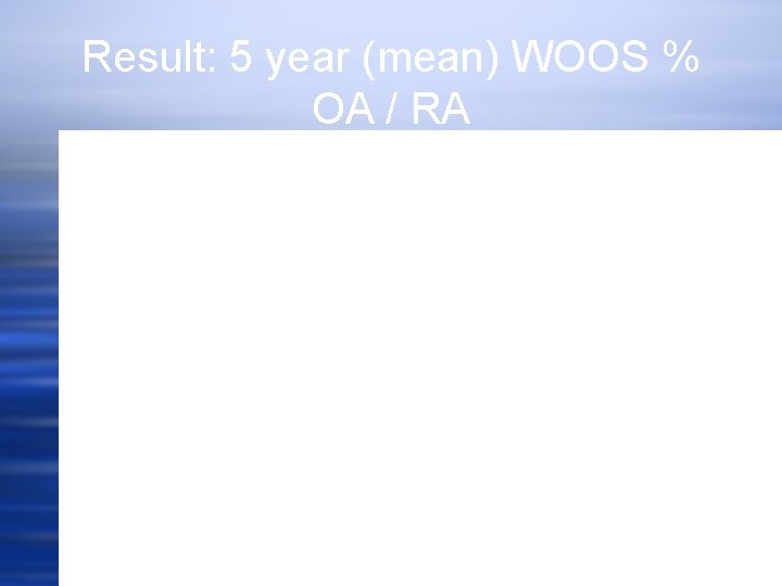 Result: 5 year (mean) WOOS % OA / RA 