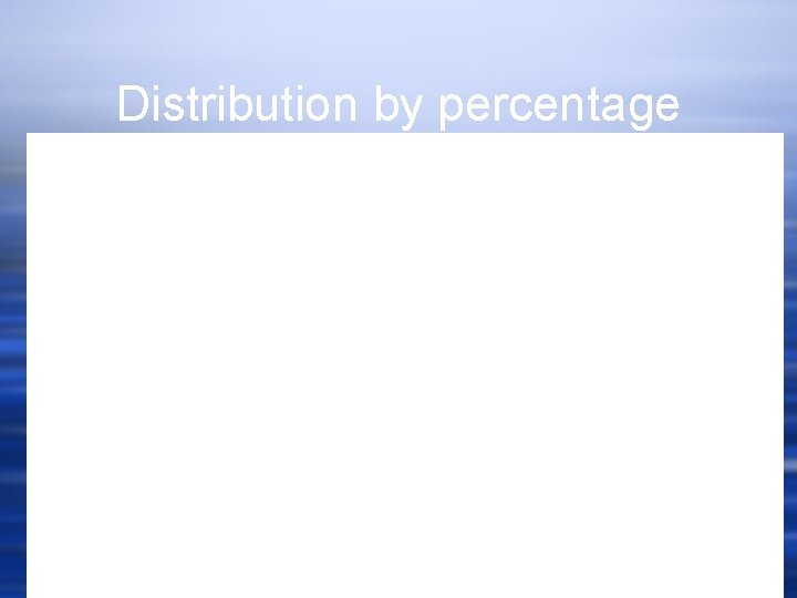 Distribution by percentage 