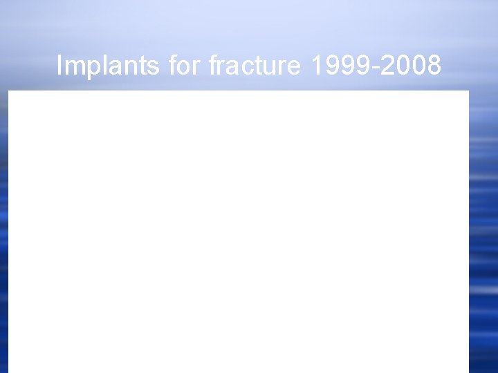 Implants for fracture 1999 -2008 