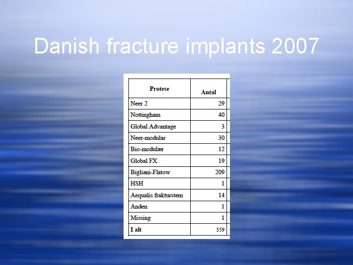 Danish fracture implants 2007 