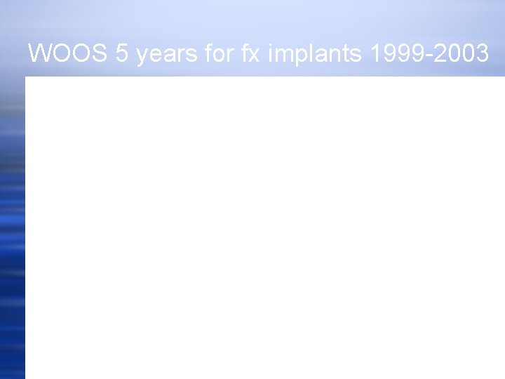 WOOS 5 years for fx implants 1999 -2003 