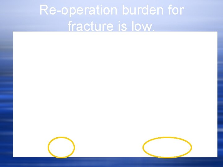 Re-operation burden for fracture is low. 