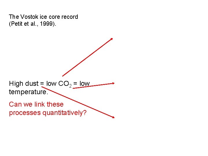 The Vostok ice core record (Petit et al. , 1999). High dust = low