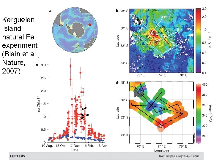 Kerguelen Island natural Fe experiment (Blain et al. , Nature, 2007) 