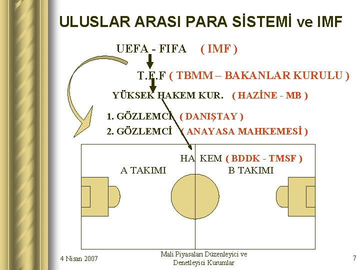 ULUSLAR ARASI PARA SİSTEMİ ve IMF UEFA - FIFA ( IMF ) T. F.